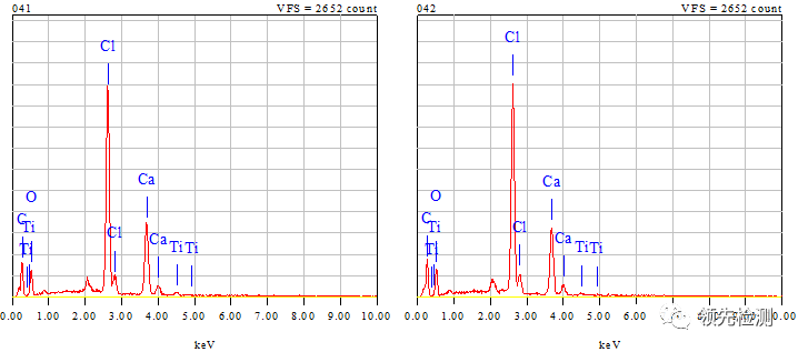 高分子材料中PVC含量的检测方法