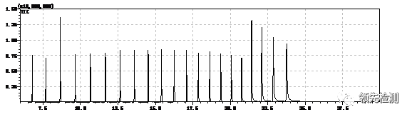 气相质谱测试(GC-MS谱图)