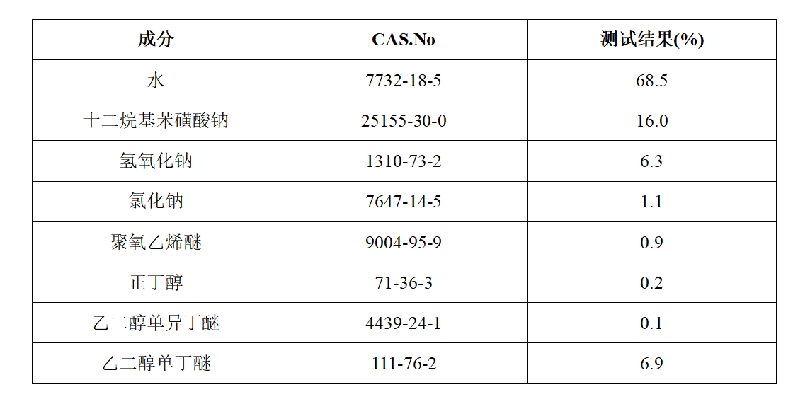 脱漆剂成分数据.jpg