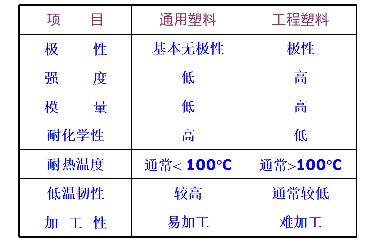 塑料.jpg